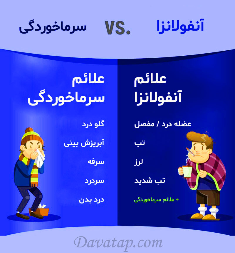 علائم سرماخوردگی