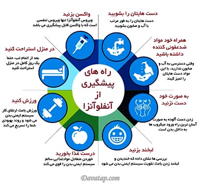 راه های پیشگیری از آنفولانزا