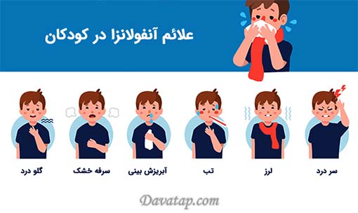 علائم آنفولانزا در کودکان