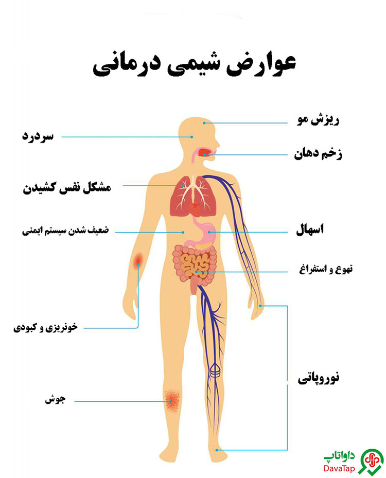 عوارض شیمی درمانی