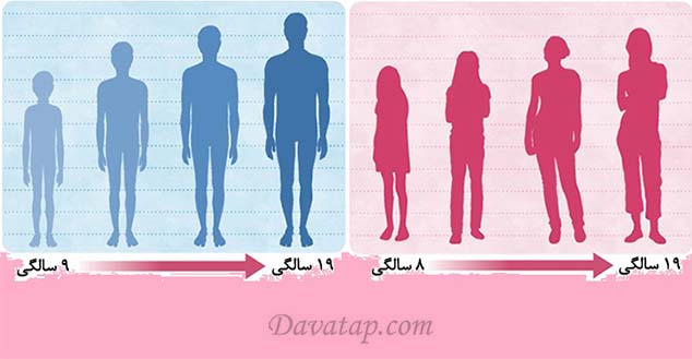 قد دختران - قد پسران