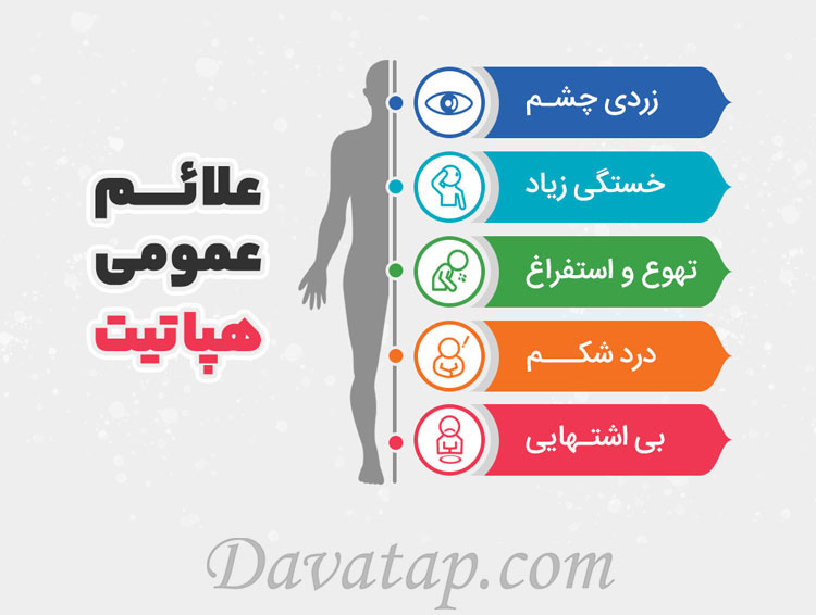 علائم عمومی هپاتیت