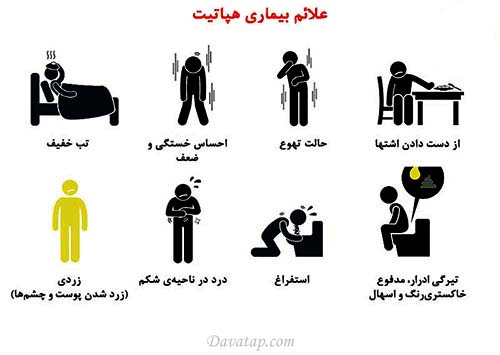 علائم بیماری هپاتیت